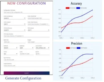 Privacy Leaks Detection Project Image